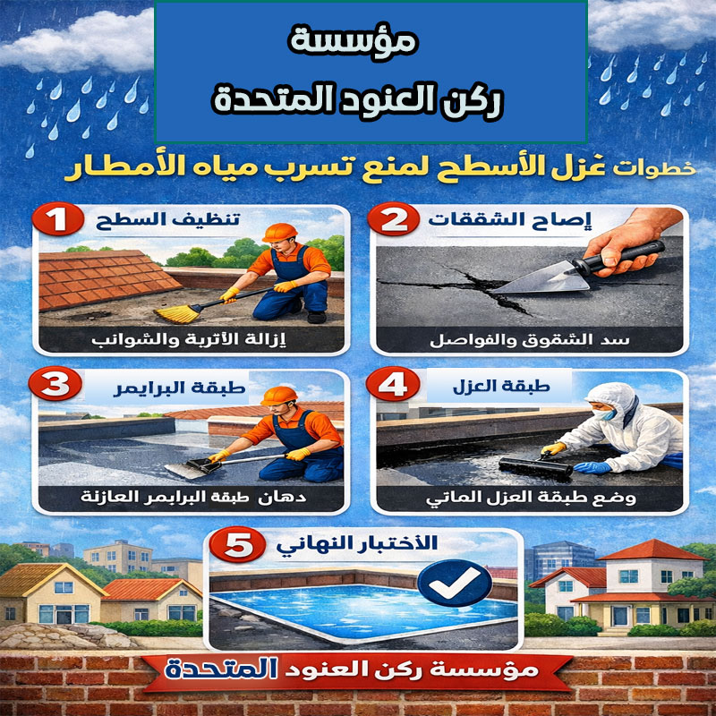 عزل مائى لمنع تسرب مياه الامطار